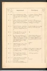 k.k. naturhistorisches Hofmuseum, Protokollbuch Intendanzakten 1890, Seite 22